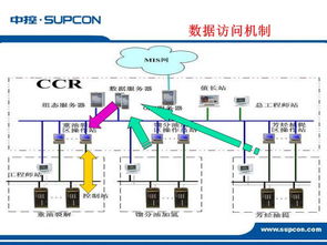 智能未來，高效制造 新一代PCBA方案板推動(dòng)工廠自動(dòng)化實(shí)踐